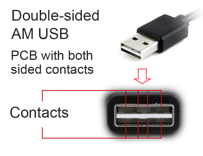 1 m-CC-mUSB2D-1M