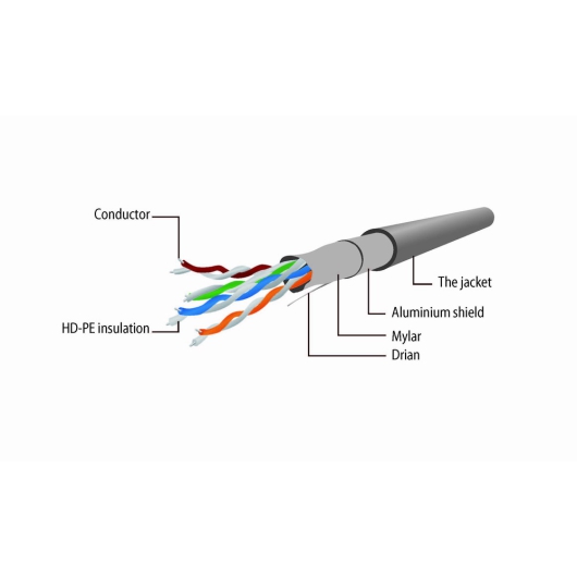 FTP Cat5E patchkabel