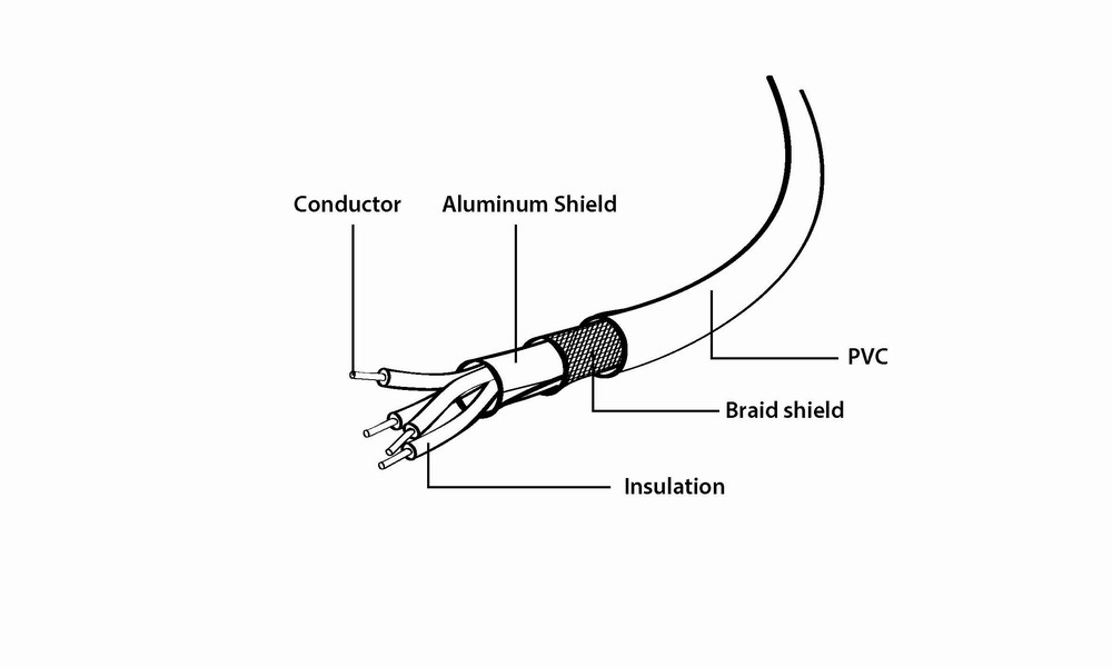 USB-verlengkabel 3 meter-CCP-USB2-AMAF-10