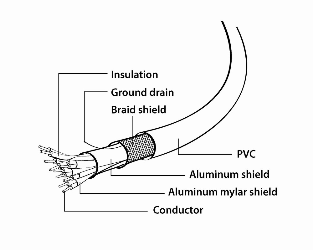 1 meter-CC-DPM-DVIM-1M